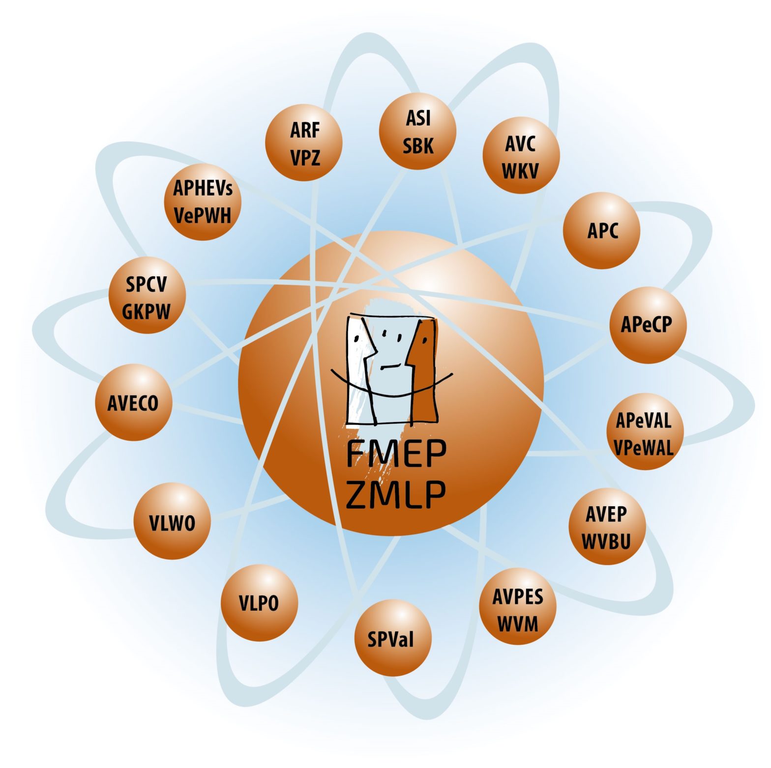 Atome 14 associations